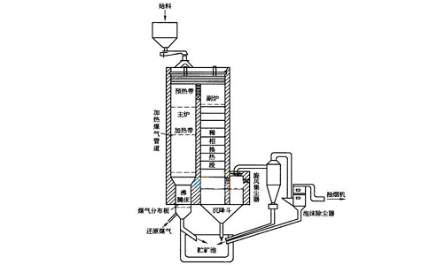 影響還原焙燒的因素有哪些？