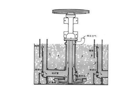 浮選廠如何穩(wěn)定浮選泡沫？